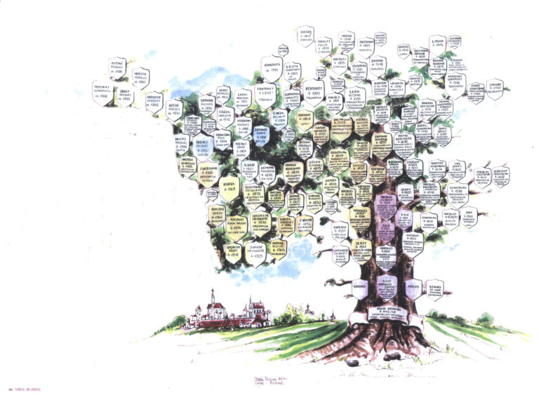 Największe hobby świata…